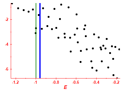 Strength function log